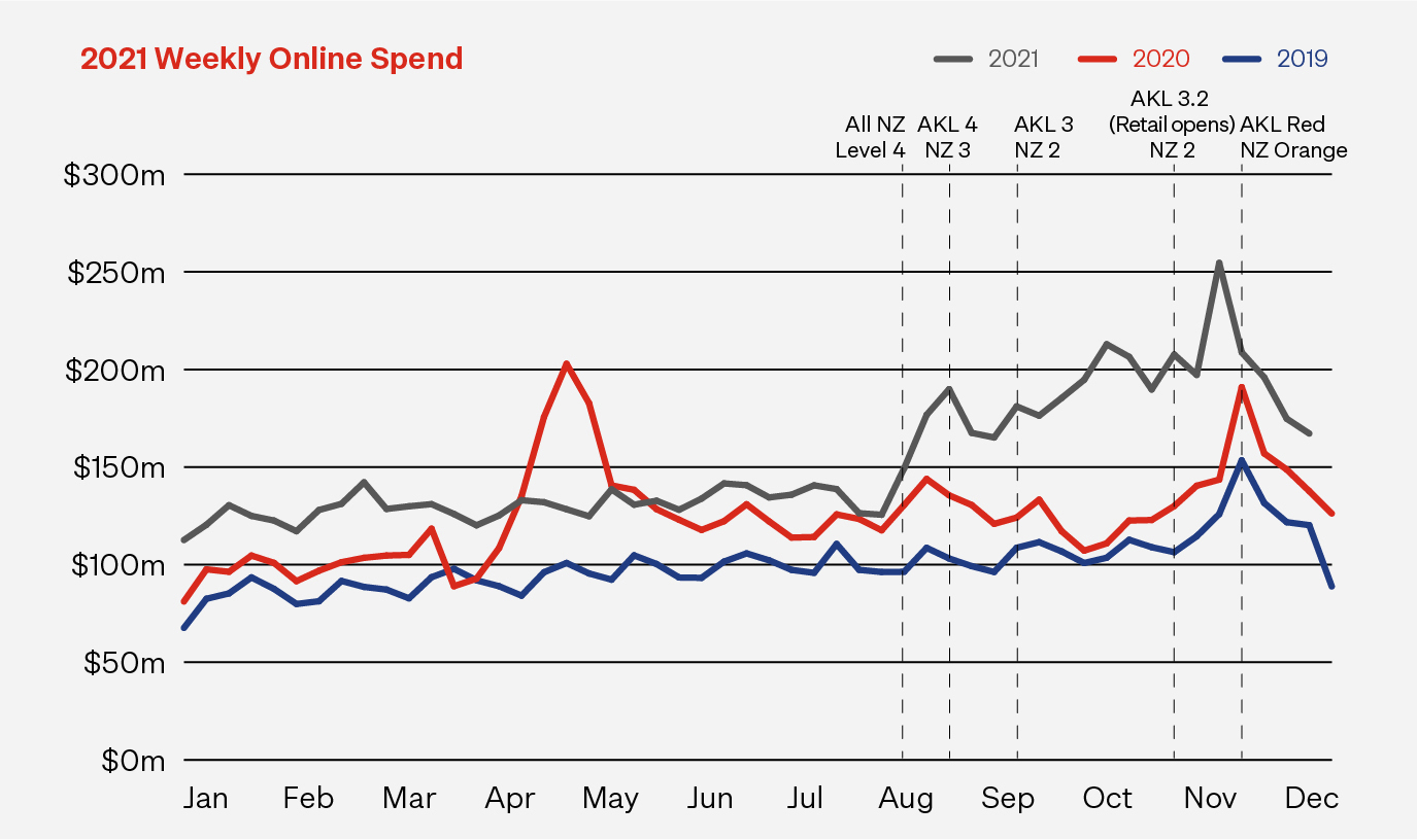 Graph-Online Spend