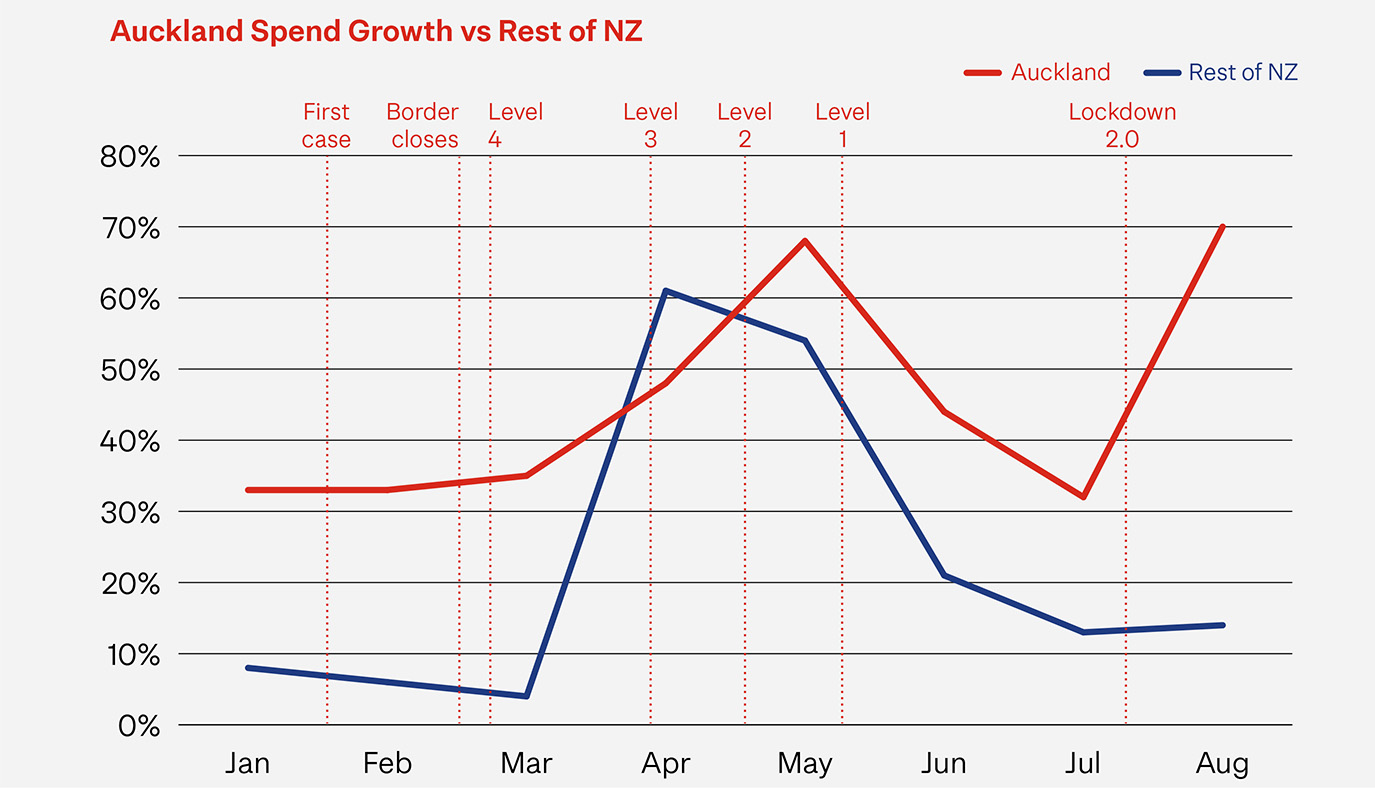 graph-spend-growth-compare