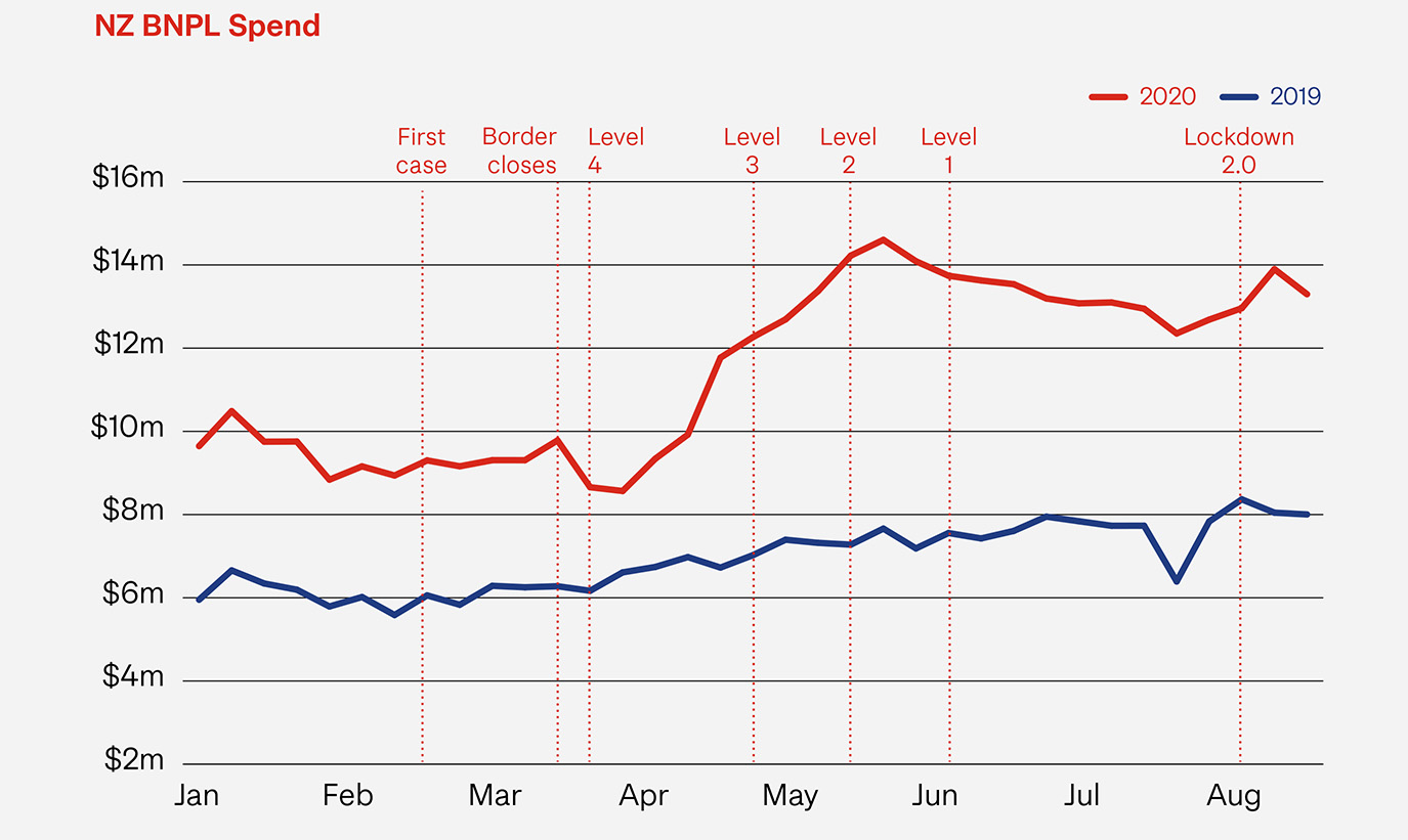 graph-BNPL