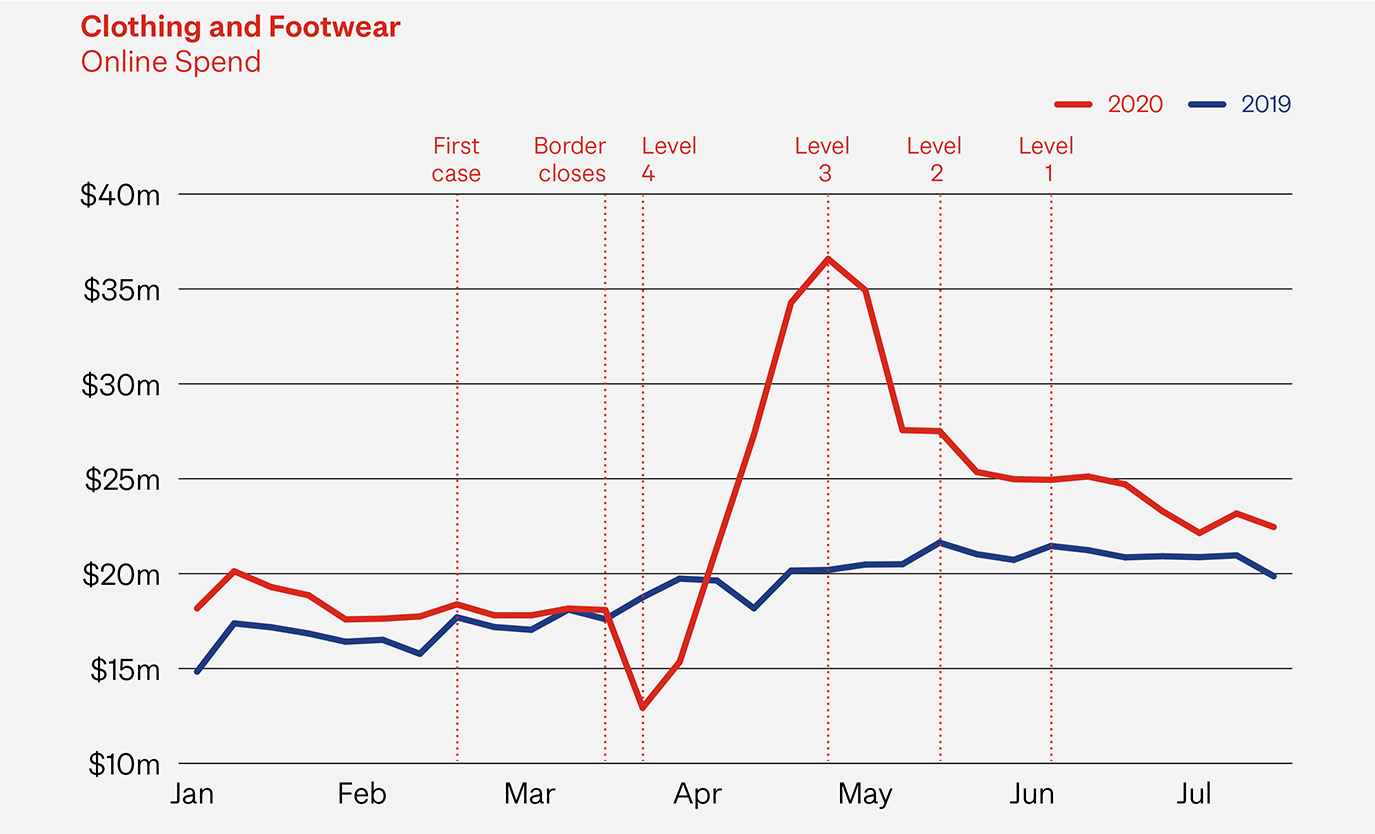 graph-clothing-footwear