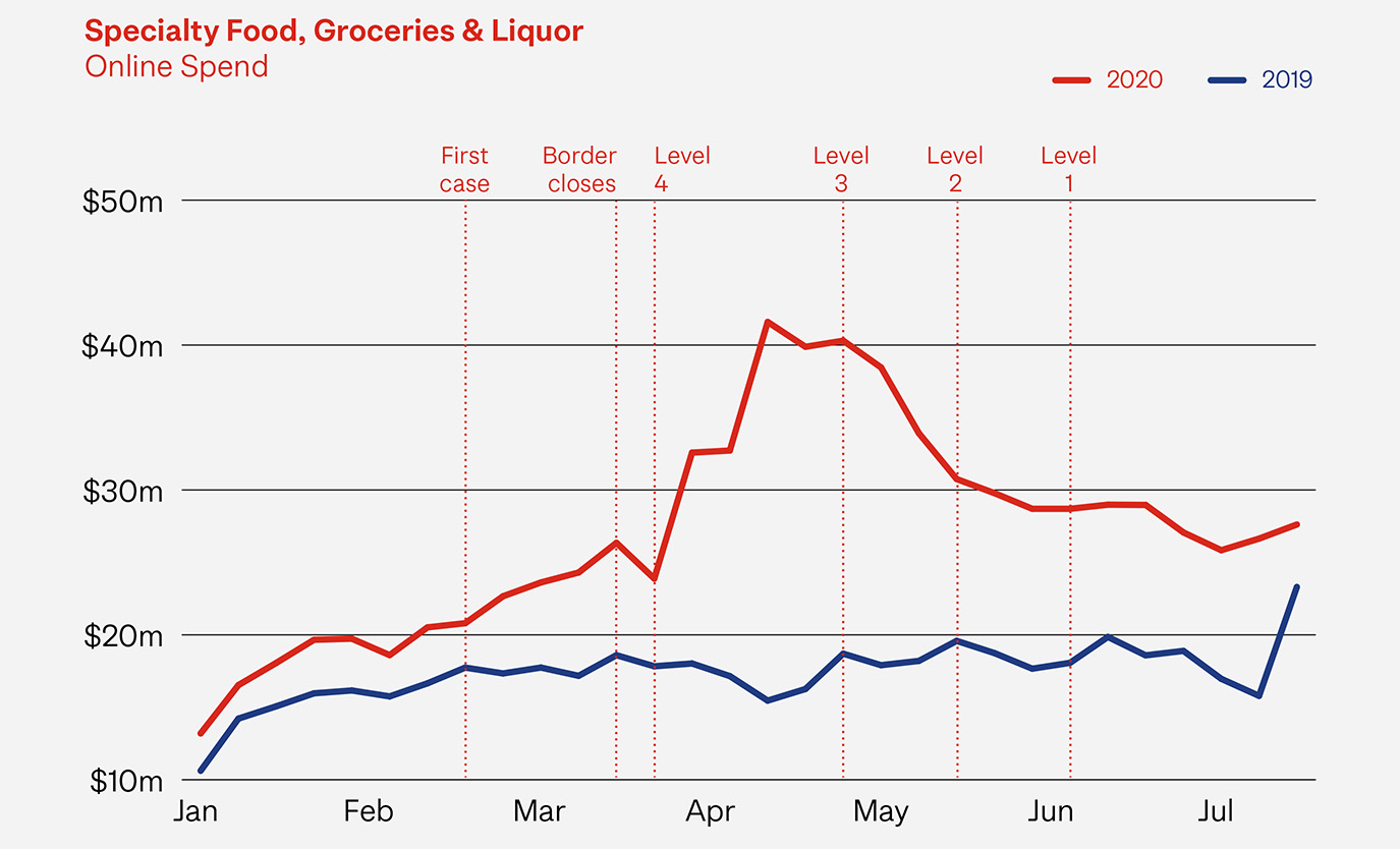 graph-speciality