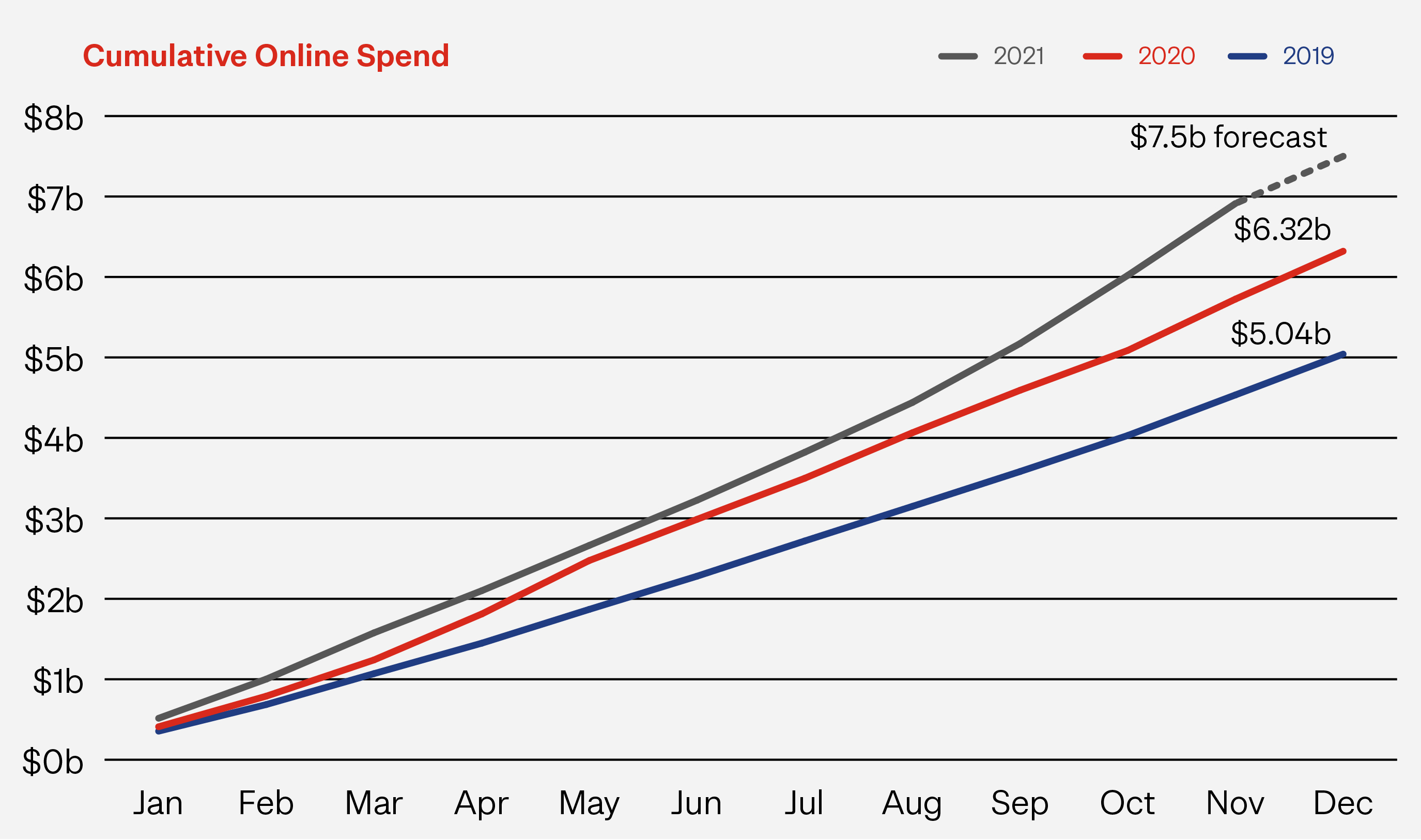 Graph-Online Spend