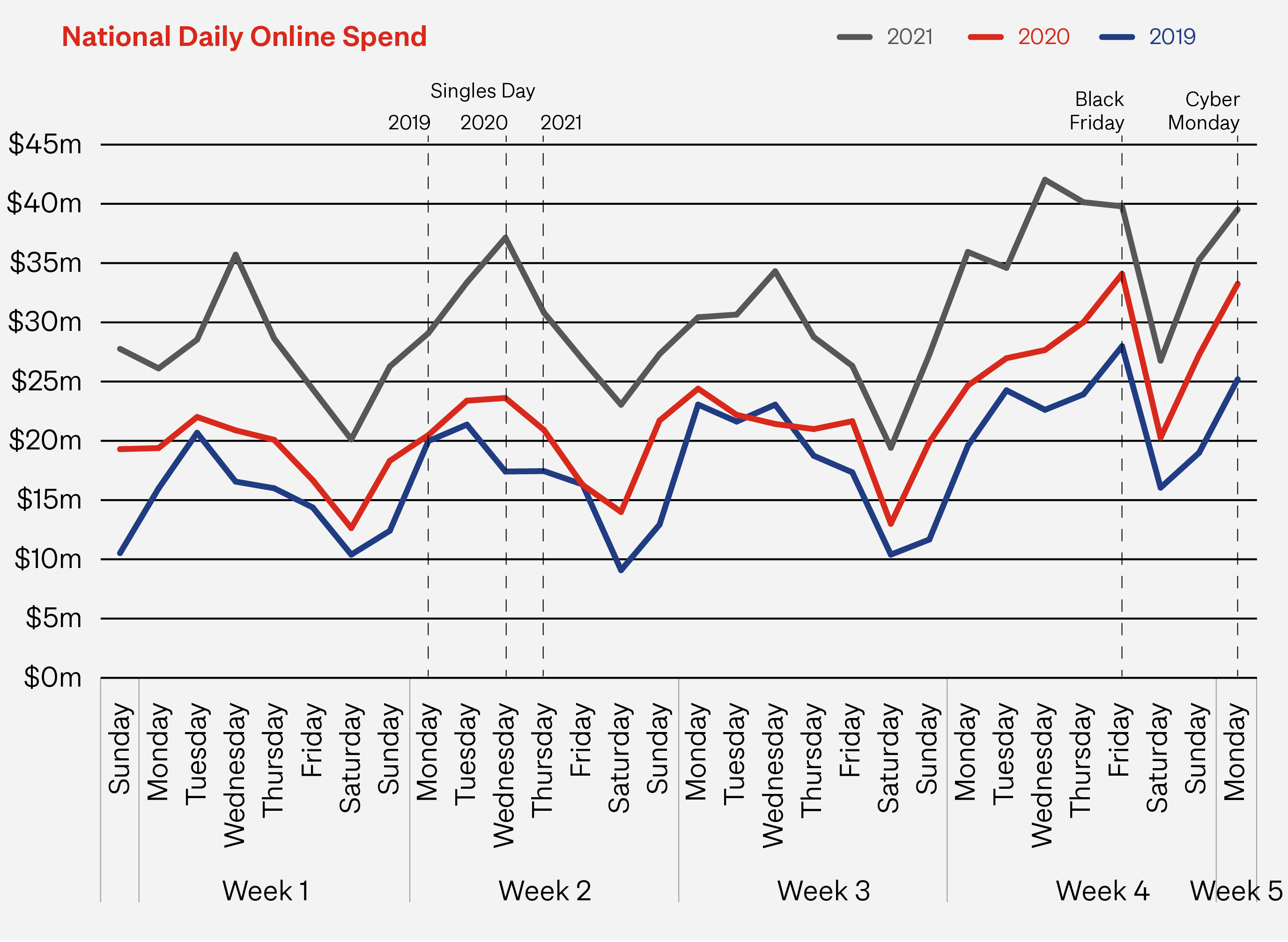 Graph-Online Spend