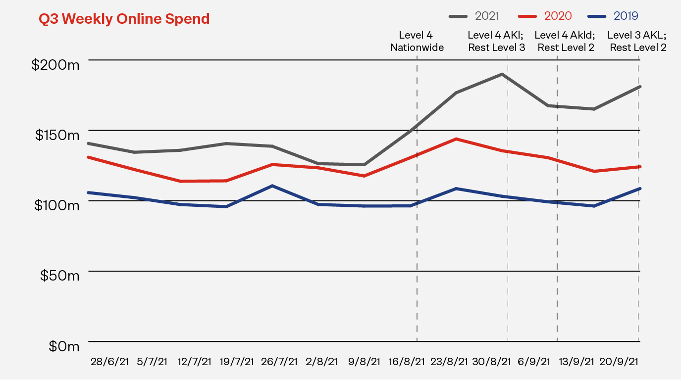 graph-weekly-spend