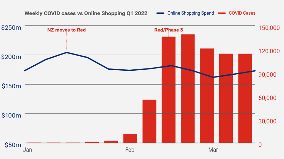 graph-covidcase-vs-onlineshopping