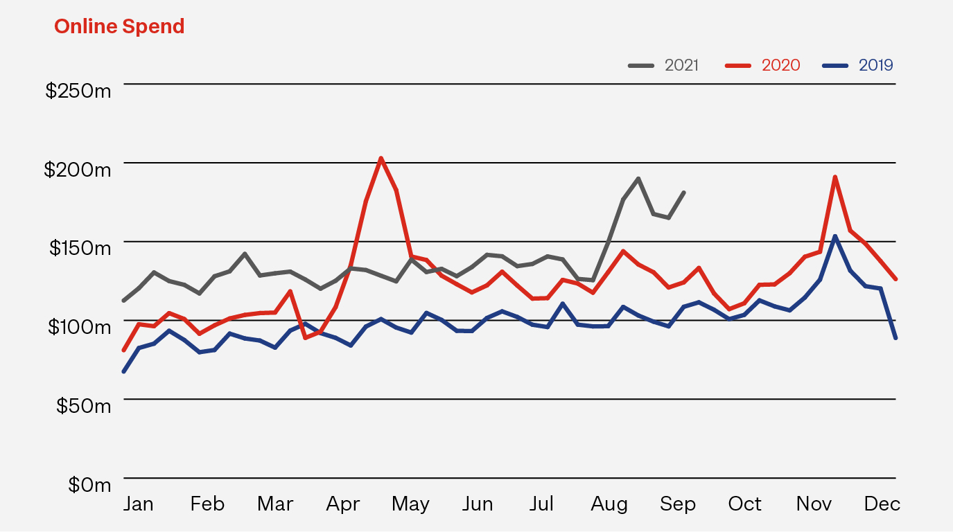 Graph-Online Spend